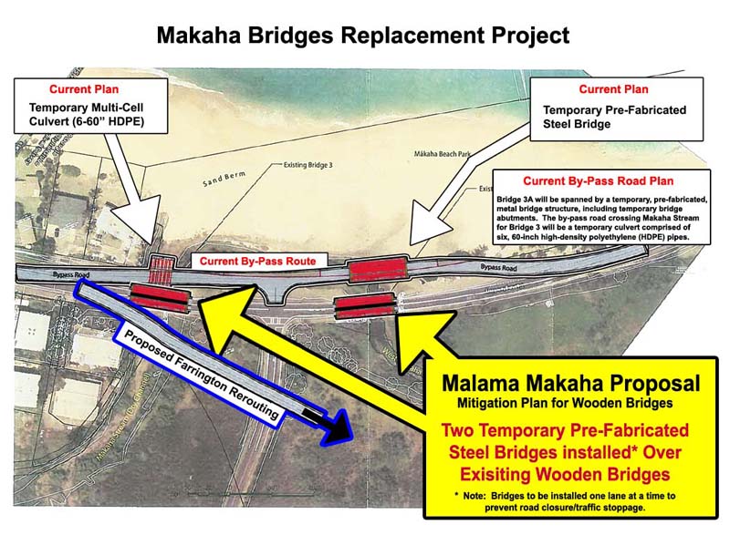 Malama Makaha Proposal